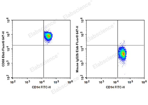 Elab Fluor® 647 Anti-Human CD68 Antibody[Y1/82A] (E-AB-F1299M)