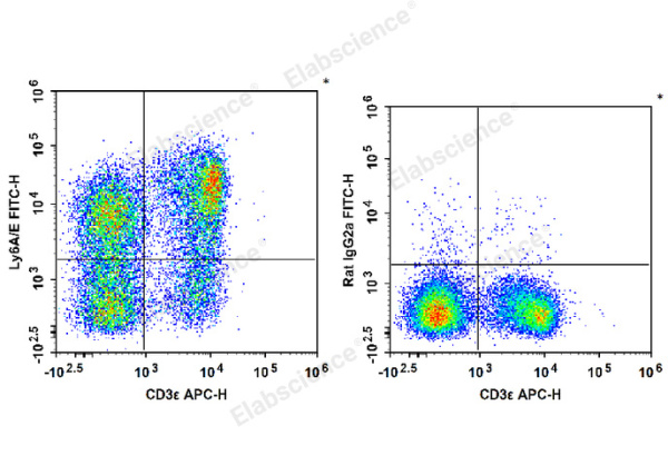 FITC Anti-Mouse Ly6A/E(Sca-1) Antibody[D7] (E-AB-F1191C)