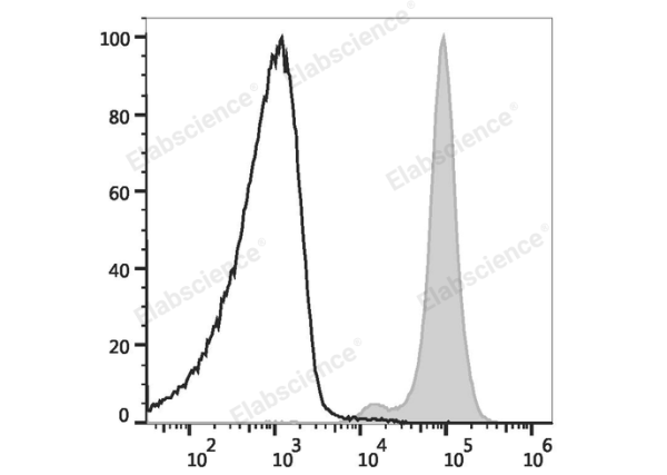 PE/Cyanine5 Anti-Mouse CD45.2 Antibody[104.2] (E-AB-F1122UG)