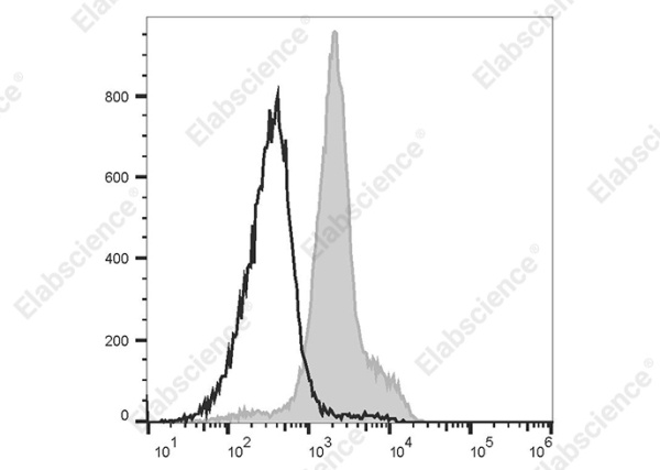 FITC Anti-Mouse CD49d Antibody[R1-2] (AN00422C)