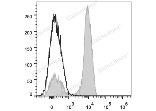 PE/Cyanine7 Anti-Human CD3 Antibody[OKT-3] (E-AB-F1001H)