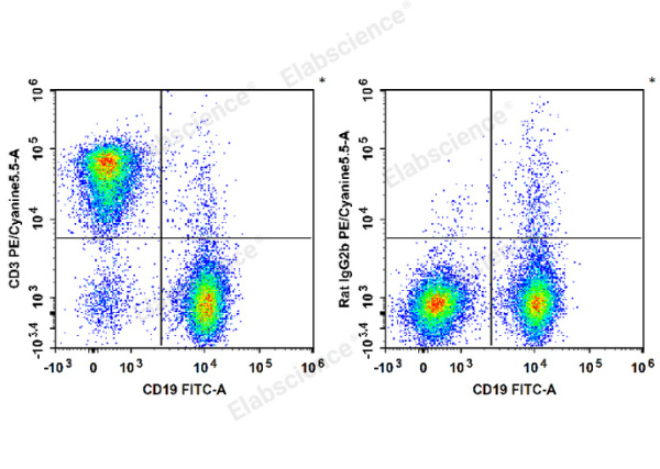 PE/Cyanine5.5 Anti-Mouse CD3 Antibody[17A2] (E-AB-F1013UI)