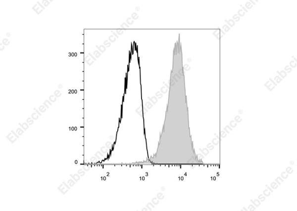 Elab Fluor® 700 Anti-Human CD90 Antibody[5E10] (E-AB-F1167M1)