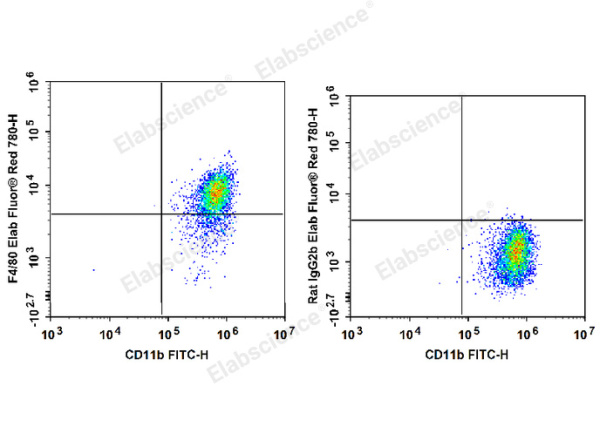 Elab Fluor® Red 780 Anti-Mouse F4/80 Antibody[CI:A3-1] (E-AB-F0995US)