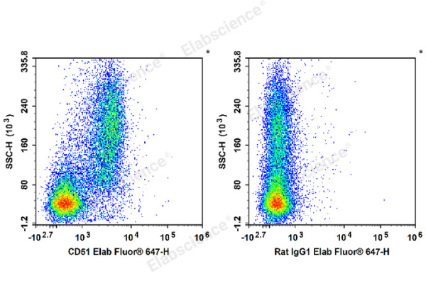 Biotin Anti-Mouse CD51 Antibody[RMV-7] (E-AB-F1235B)