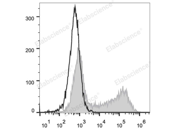 APC Anti-Human IL-2 Antibody[MQ1-17H12] (E-AB-F1200E)