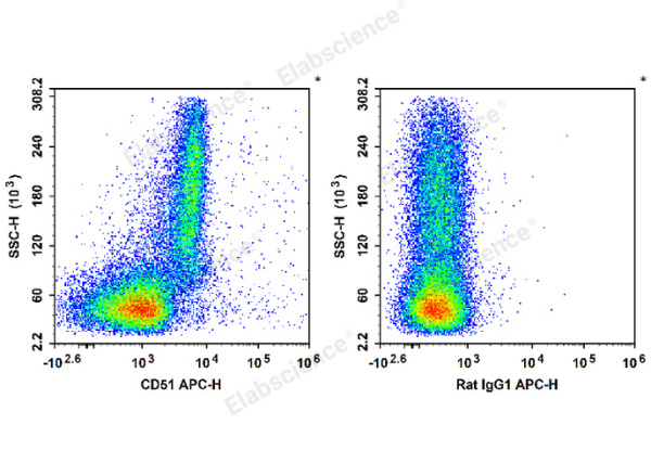 APC Anti-Mouse CD51 Antibody[RMV-7] (E-AB-F1235E)