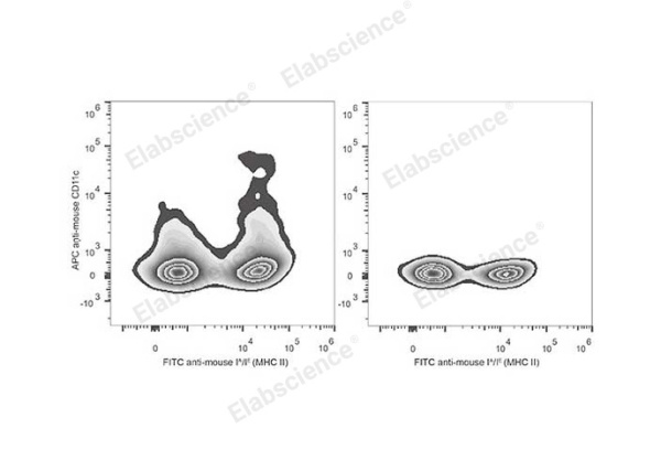 APC Anti-Mouse CD11c Antibody[N418] (E-AB-F0991UE)