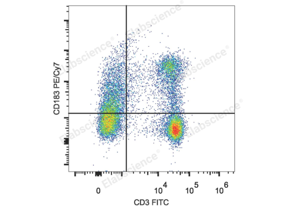 PE/Cyanine7 Anti-Mouse CD183/CXCR3 Antibody[CXCR3-173] (E-AB-F1114UH)