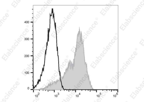 FITC Anti-Human CD6 Antibody[HI210] (E-AB-F1314C)