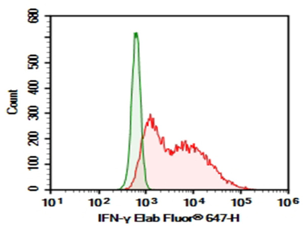 AF/LE Purified Anti-Human IFN-γ Antibody[B27] (E-AB-F11960)