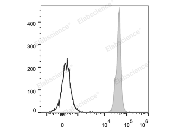 PerCP Anti-Mouse CD45 Antibody[30-F11] (E-AB-F1136F)