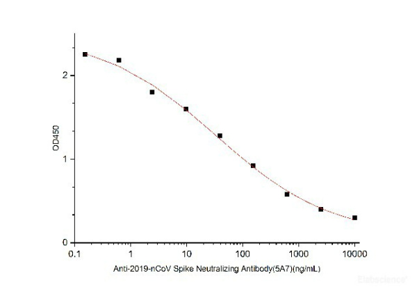 Anti-2019-nCoV Spike Neutralizing Antibody (E-AB-V1025)