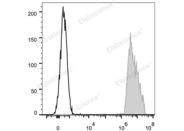 APC Anti-Human CD326/EpCAM Antibody[9C4] (E-AB-F1163E)