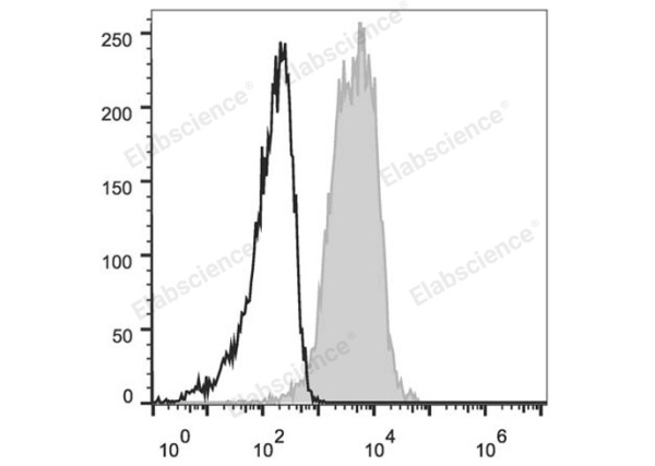 Elab Fluor® 647 Anti-Mouse CD1d Antibody[19G11] (E-AB-F1032M)