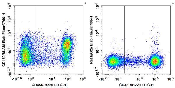 Elab Fluor® 700 Anti-Mouse CD150/SLAM Antibody[TC15-12F12.2] (E-AB-F1177UM1)