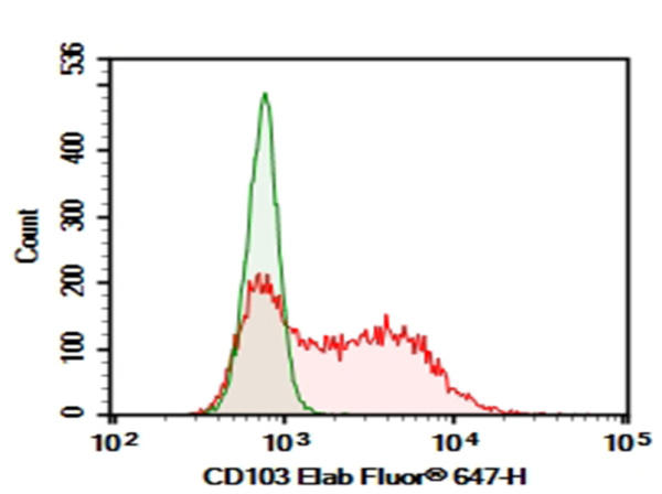 AF/LE Purified Anti-Mouse CD103 Antibody[M290] (E-AB-F10900)