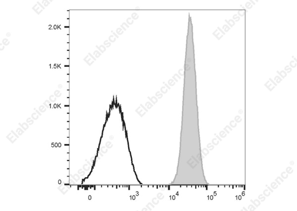 FITC Anti-Human CD42a Antibody[ALMA.16] (AN00846C)