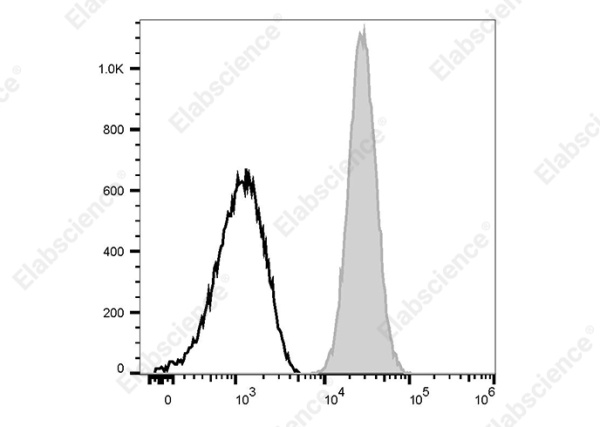 PE/Cyanine7 Anti-Human CD42a Antibody[ALMA.16] (AN00846H)
