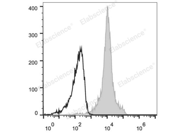 Elab Fluor® 647 Anti-Mouse CD11a Antibody[FD441.8] (E-AB-F1033M)