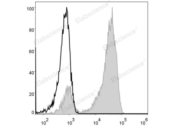 Elab Fluor® 488 Anti-Human CD3 Antibody[OKT-3] (E-AB-F1001L)