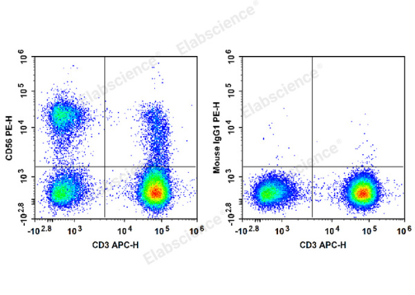 PE Anti-Human/Monkey CD56/NCAM Antibody[B-A19] (E-AB-F1305D)