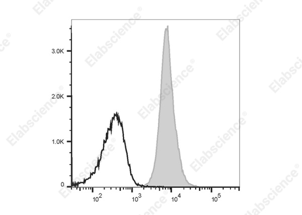 PE/Cyanine5.5 Anti-Human/Mouse/Rat CD47 Antibody[MIAP410] (E-AB-F1016UI)