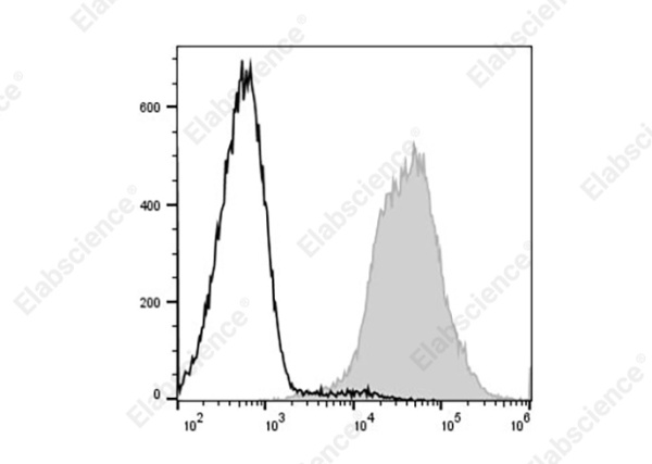 PE/Elab Fluor® 594 Anti-Mouse MHC I (H-2Kd) Antibody[SF1.1.10] (AN00429UP)
