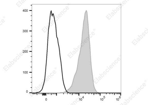 PE/Elab Fluor® 594 Anti-Human CD156c(ADAM10) Antibody[11G2] (AN00355P)