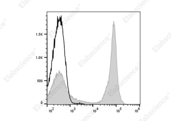 Elab Fluor® 647 Anti-Mouse CD45R (B220) Antibody[RA3-6B2] (AN00428UM)