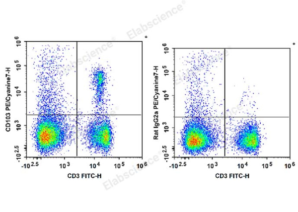 PE/Cyanine7 Anti-Mouse CD103 Antibody[M290] (E-AB-F1090UH)