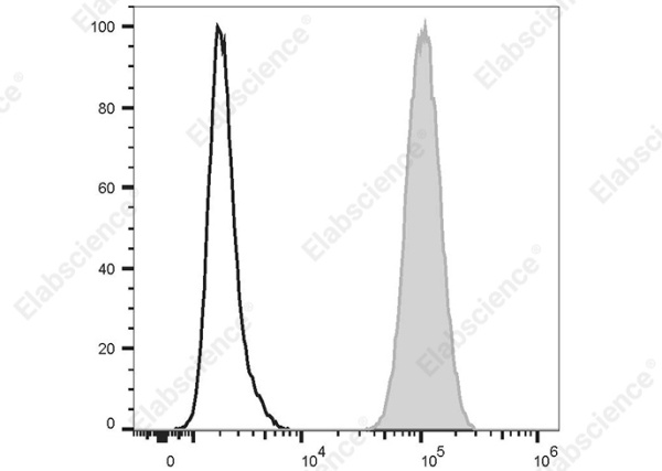 APC Anti-Human Myeloperoxidase Antibody[1B10] (AN00925E)