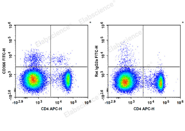 FITC Anti-Mouse CD366/Tim-3 Antibody[RMT3-23] (E-AB-F1192UC)