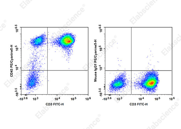 PE/Cyanine5 Anti-Human CD43 Antibody[HI161] (E-AB-F1328G)
