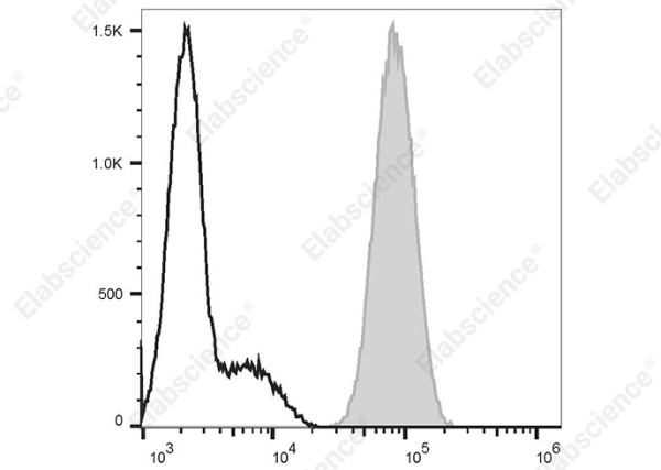 Elab Fluor®647 Anti-Human Myeloperoxidase Antibody[1B10] (AN00925M)