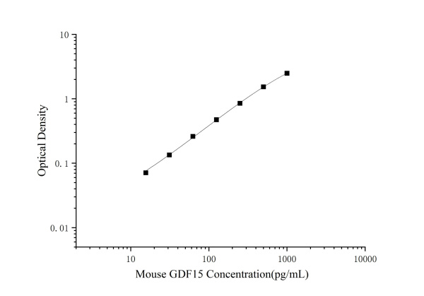 Mouse GDF15 Antibody Pair Set (E-KAB-0592)