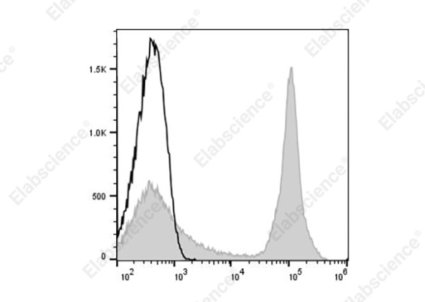 APC Anti-Mouse CD45R (B220) Antibody[RA3-6B2] (AN00428UE)