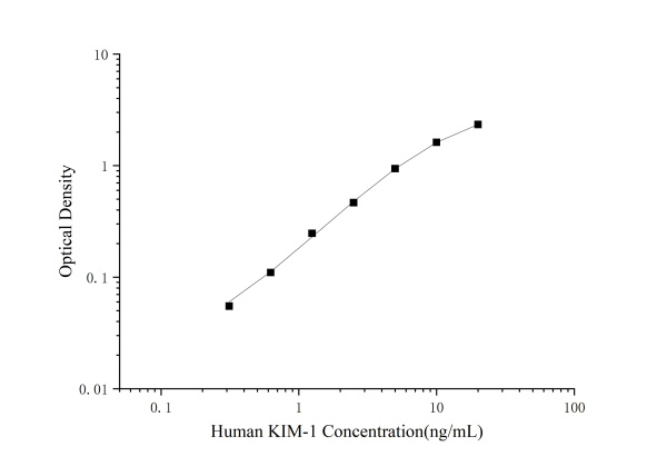 Mini Sample Human KIM-1 (Kidney Injury Molecule 1) ELISA Kit (E-MSEL-H0033)