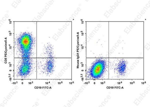 PE/Cyanine5 Anti-Human CD5 Antibody[HISM2] (E-AB-F1313G)