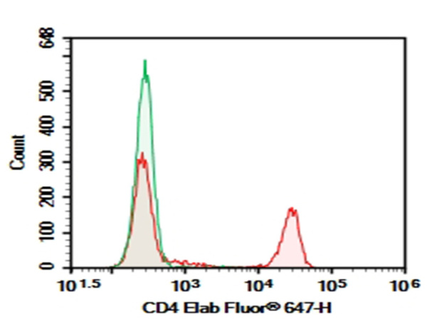 Purified Anti-Human CD4 Antibody[Campath-9H(YNB46.1.8)] (AN004420P)