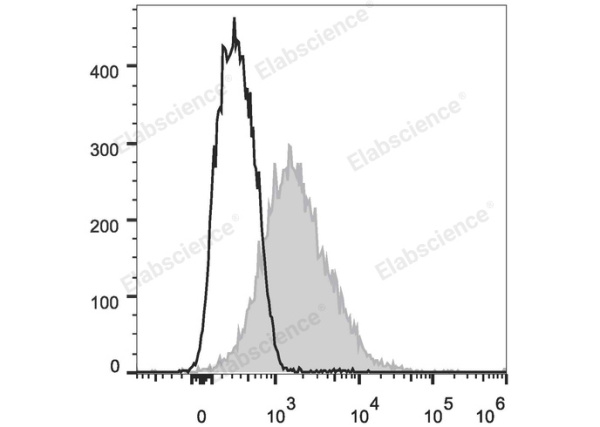 Elab Fluor® 488 Anti-Mouse CD86 Antibody[GL-1] (E-AB-F0994UL)