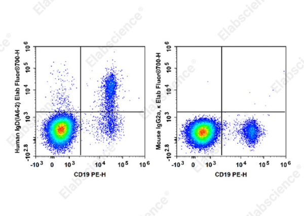 Elab Fluor® 700 Anti-Human IgD Antibody[IA6-2] (E-AB-F1171M1)