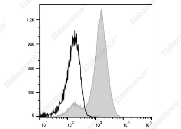 Elab Fluor® Violet 450 Anti-Mouse CD2 Antibody[RM2-5] (E-AB-F1387Q)