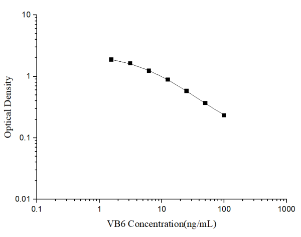 VB6(Vitamin B6) ELISA Kit (E-EL-0008)