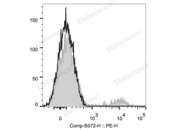 PE Anti-Human CD39 Antibody[A1] (E-AB-F1165D)
