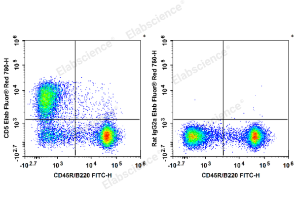 Elab Fluor® Red 780 Anti-Mouse CD5 Antibody[53-7.3] (E-AB-F1185US)