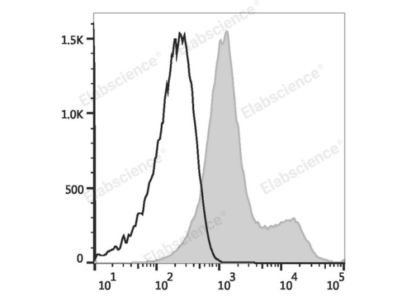 PE Anti-Mouse/Rat CD29 Antibody[HMβ1-1] (E-AB-F1309D)