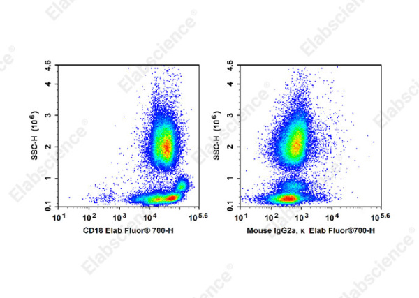 Elab Fluor® 700 Anti-Human CD18 Antibody[60.3] (E-AB-F1412M1)