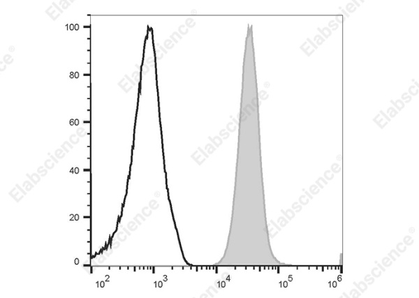 PE Anti-Human CD11b Antibody[HI11b] (E-AB-F1317D)