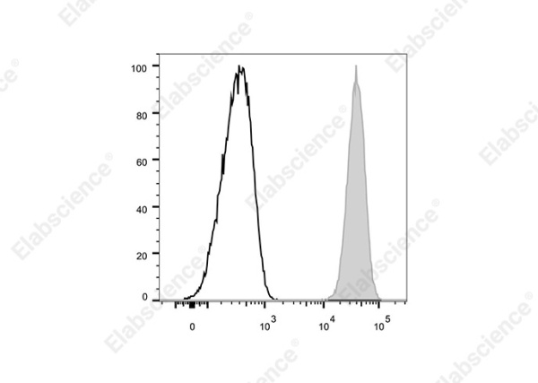 Elab Fluor® 700 Anti-Human CD48 Antibody[156-4H9] (E-AB-F1061M1)